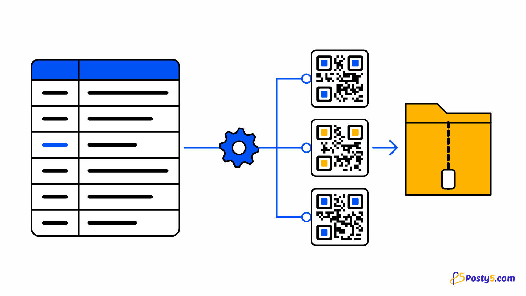كيف تنشئ رموز QR بالجملة من ملف CSV