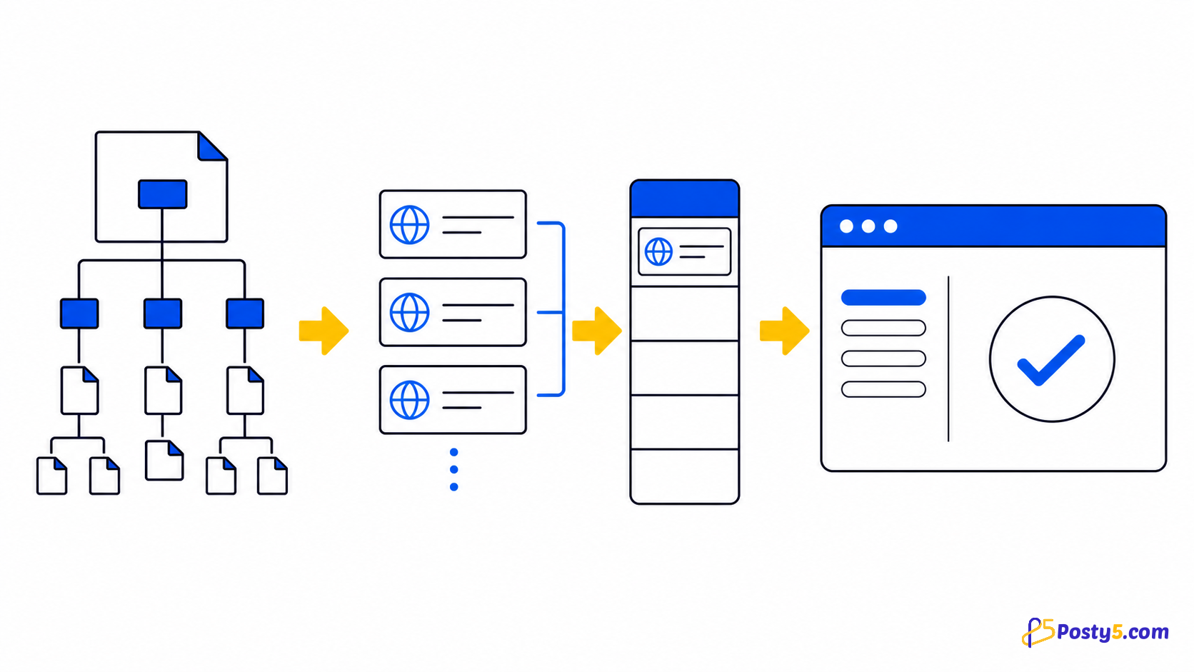 GSC Bulk Indexing: pon las URL del sitemap en cola