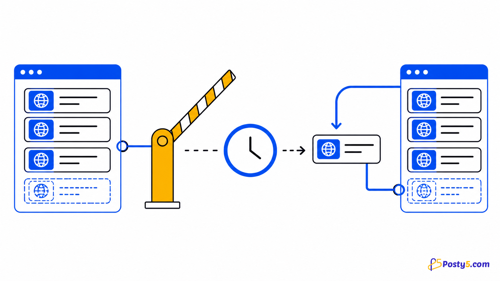 ¿Cuota de Search Console superada? Qué ocurre después