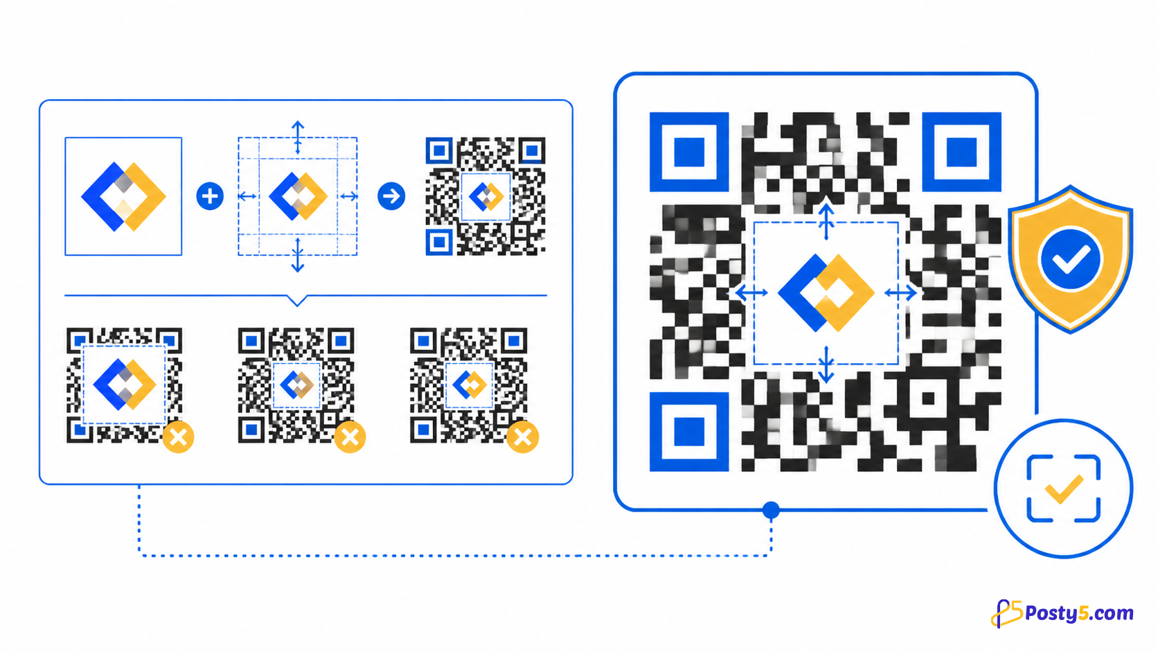 Cómo añadir un logotipo a un QR sin romperlo