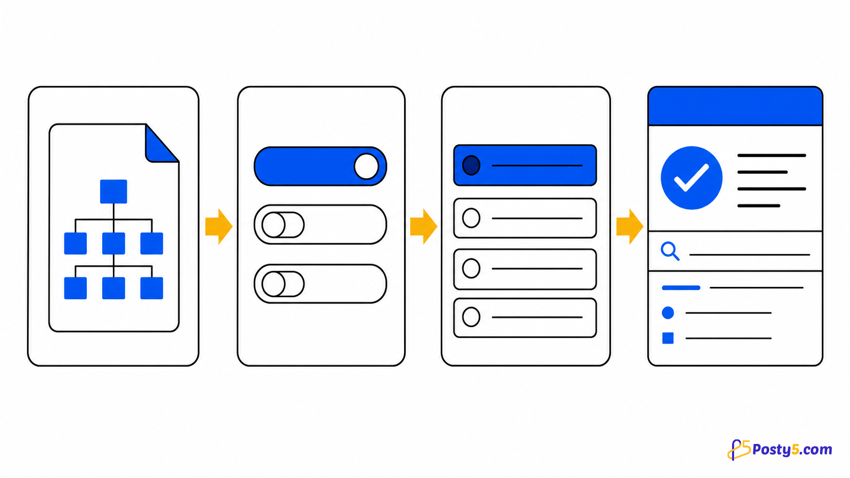 Cómo solicitar indexación para las URL de un sitemap