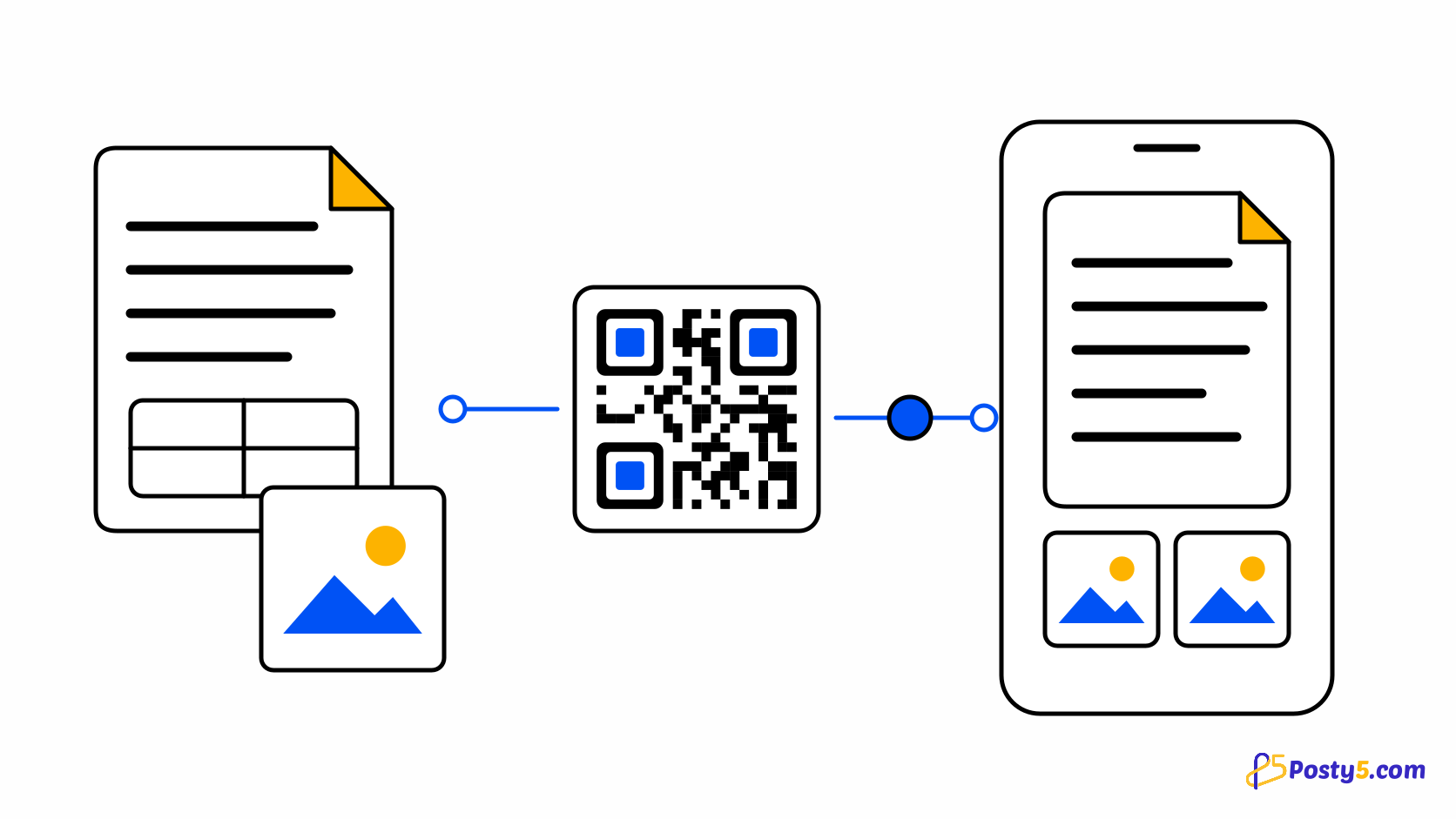 كيف تنشئ رمز QR لملف PDF للمنيو والنشرات والكتيبات