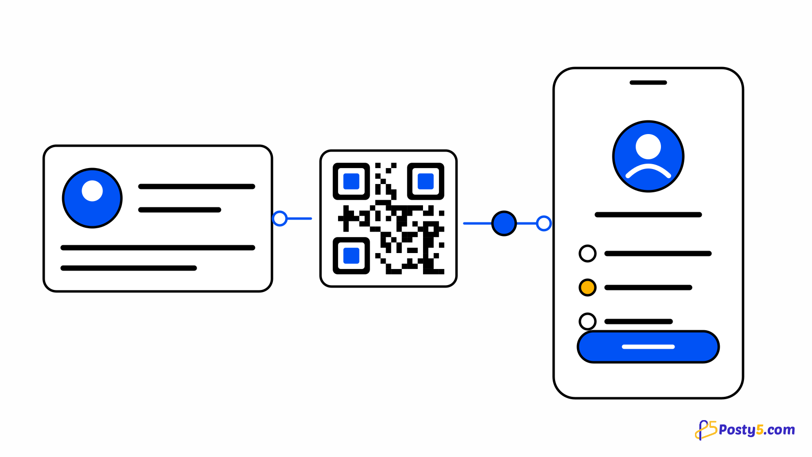 كيف تنشئ رمز QR بصيغة vCard يحفظ بيانات الاتصال الخاصة بك