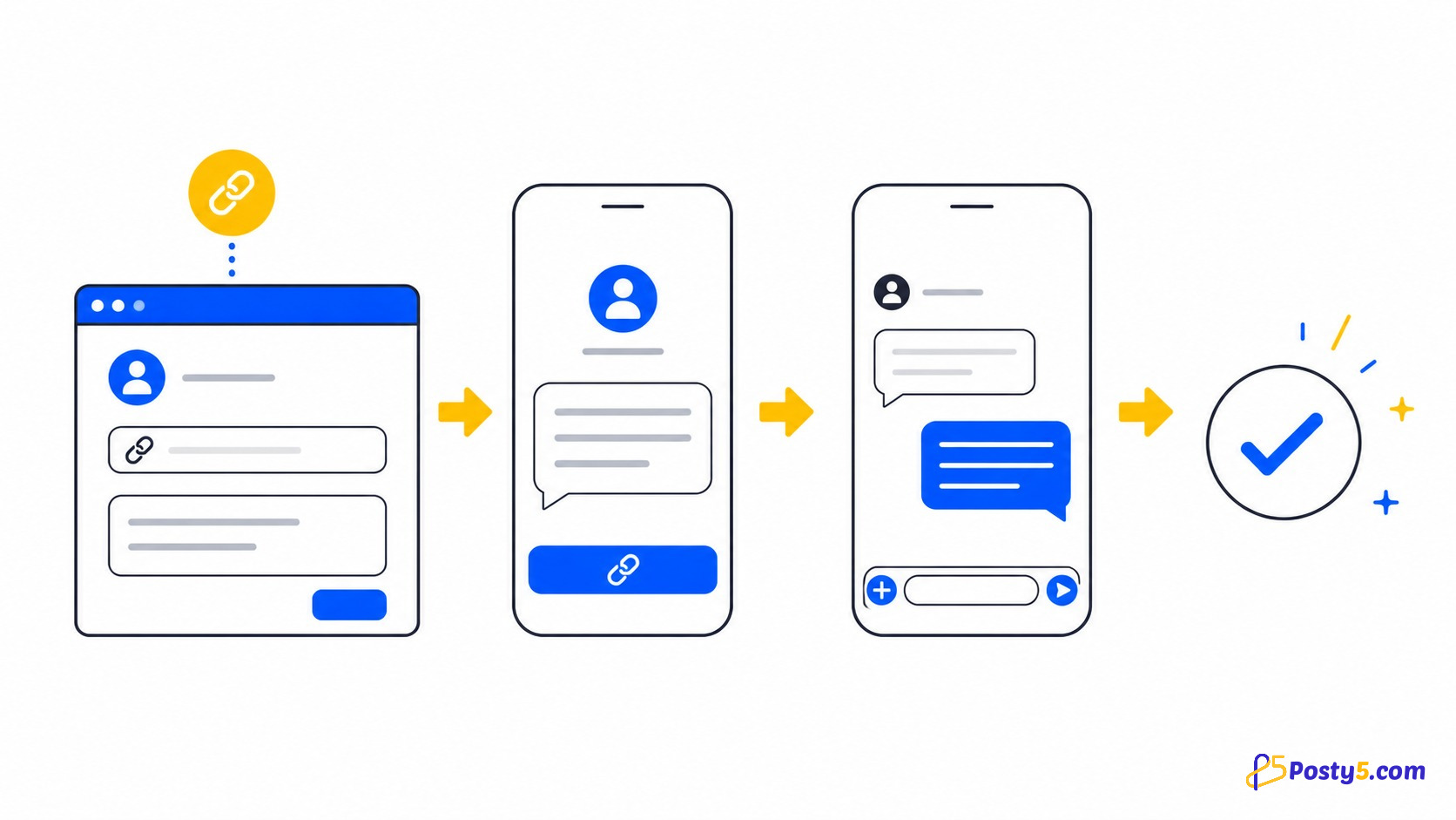Cómo crear un enlace de WhatsApp con un mensaje preparado