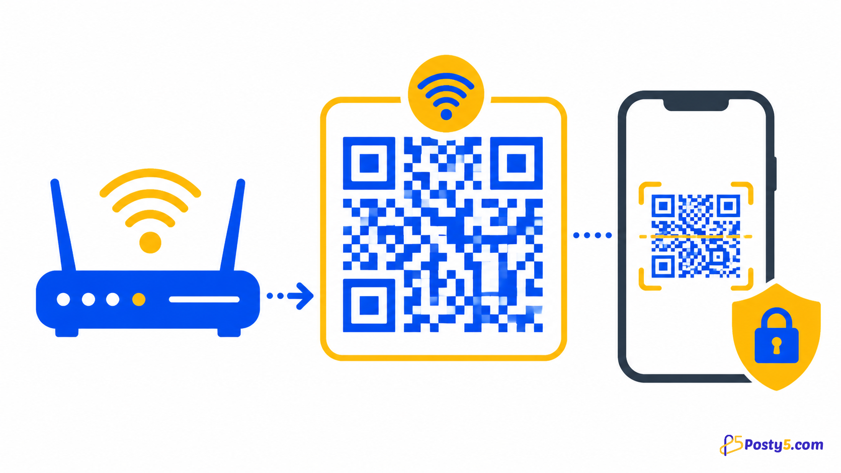 Cómo crear un código QR Wi-Fi para invitados