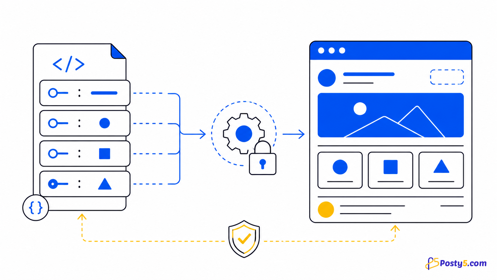Variables de ejecución de HTML Hosting: actualiza sin volver a subir