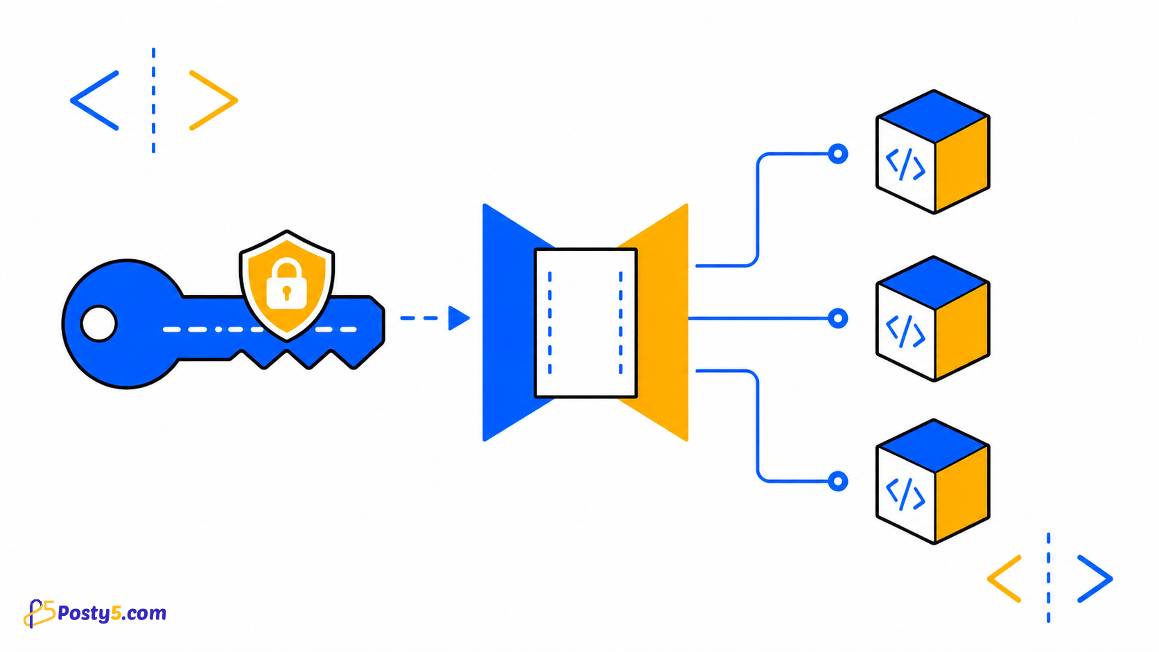 Claves API y SDK de Posty5: guía para desarrolladores