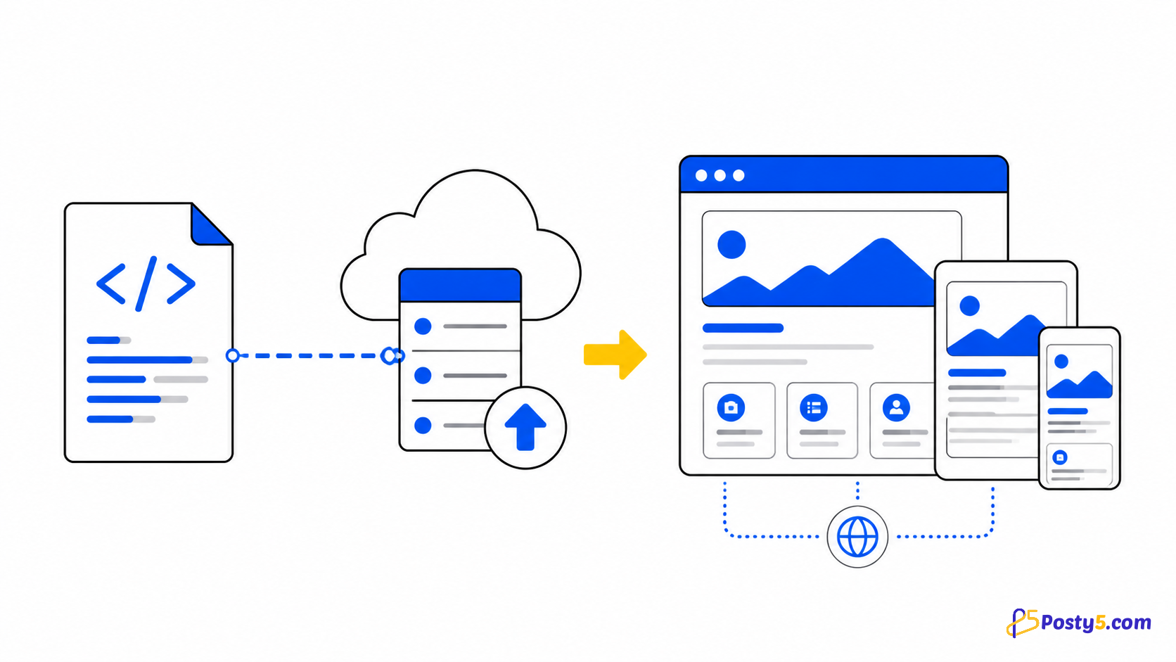 Posty5 HTML Hosting: publica una página HTML