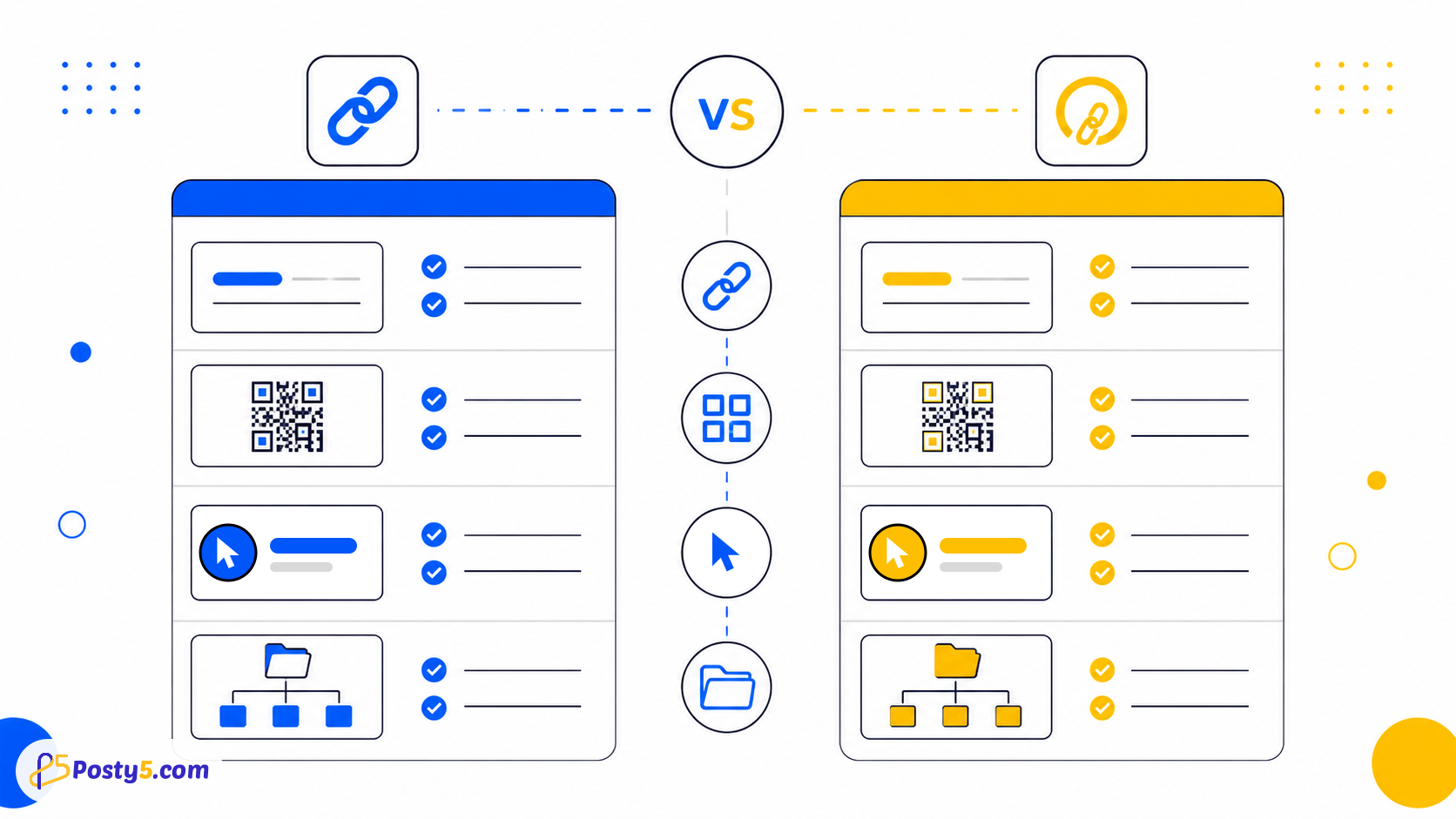 Posty5 frente a Bitly: elige tu flujo de enlaces