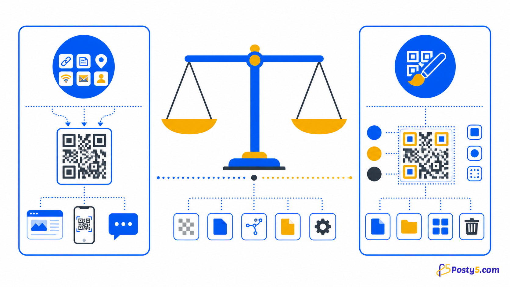 Alternativa a un generador QR: qué ofrece Posty5