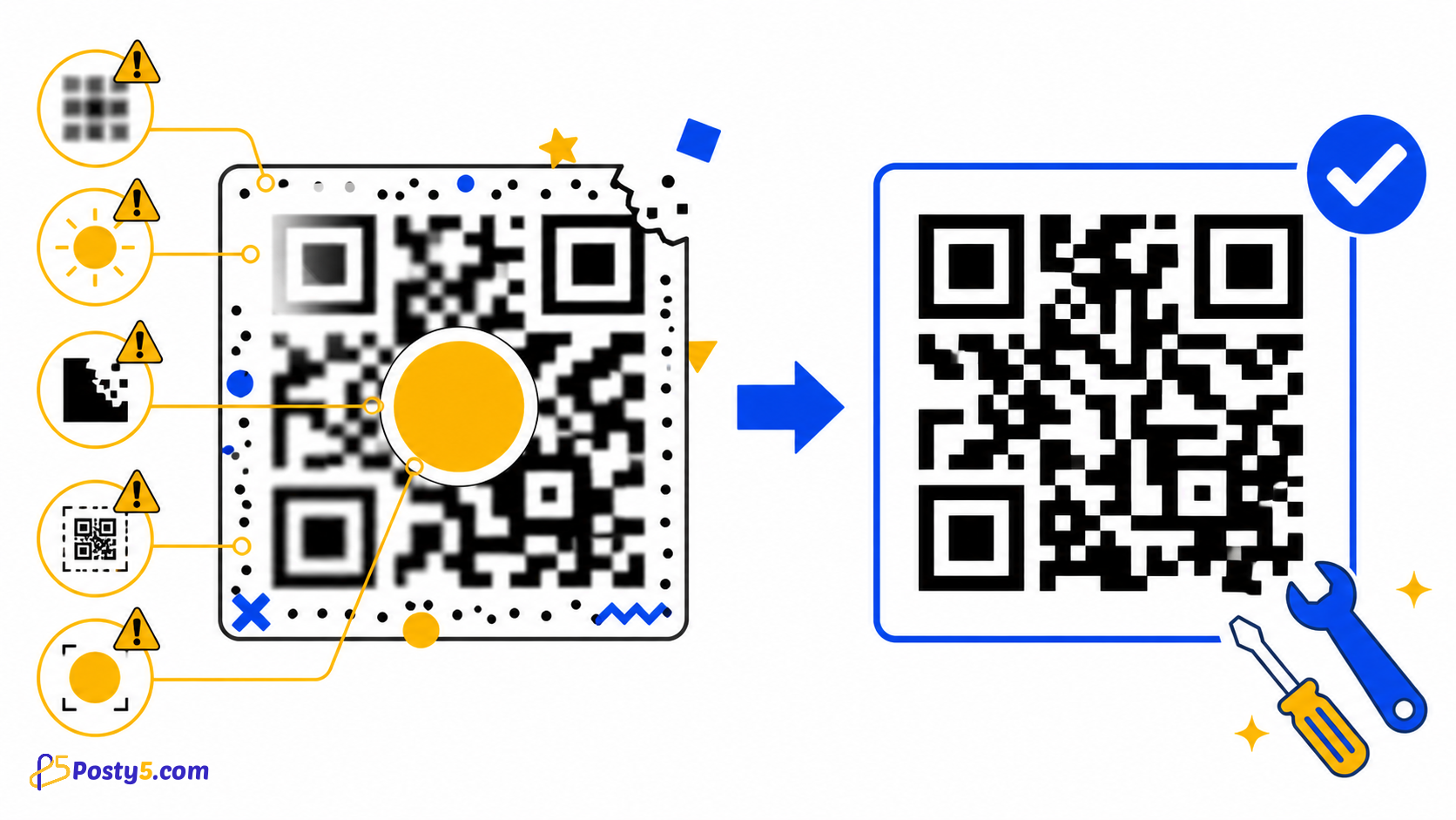 ¿El QR no escanea? Causas y soluciones