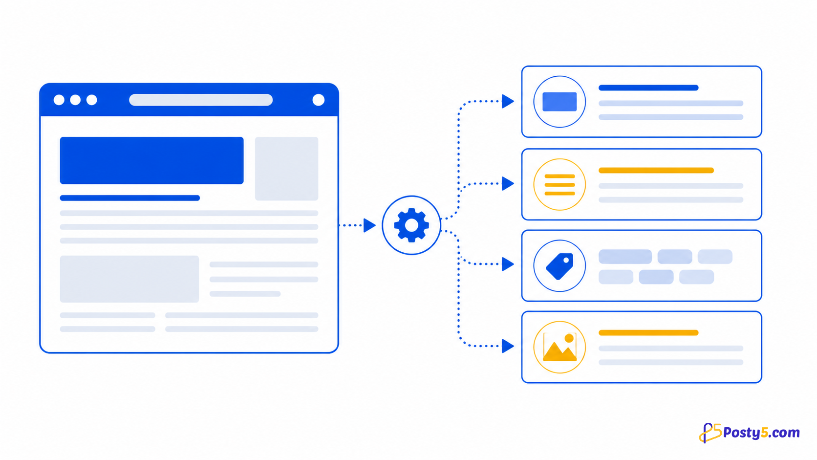 Extensión SEO Tags Extractor para Chrome